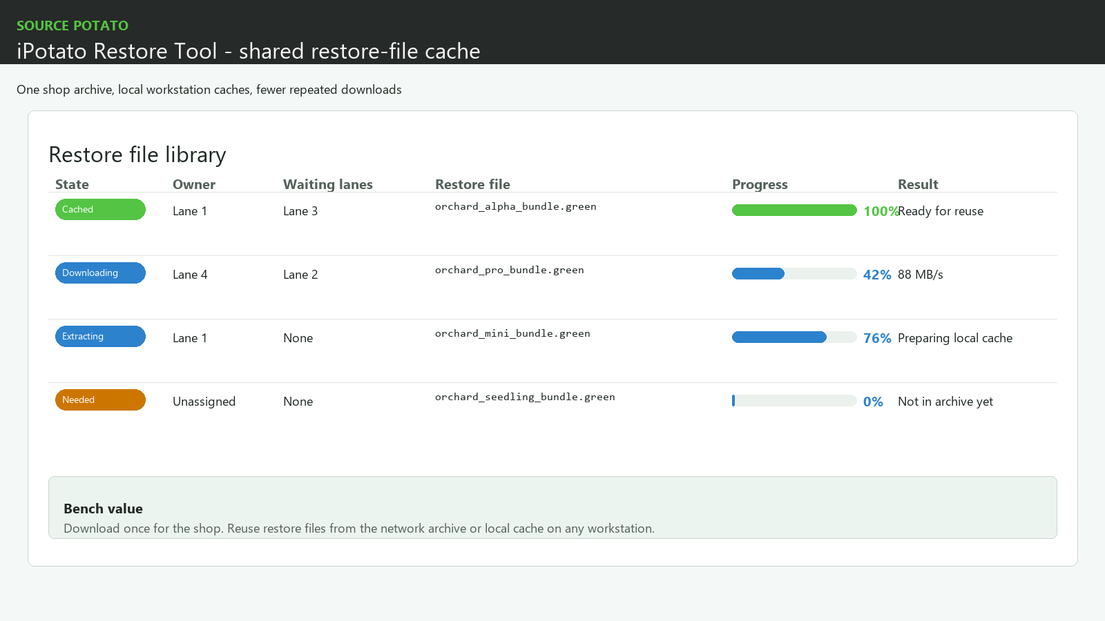 iPotato shared restore-file cache status table